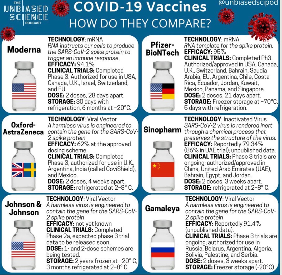 Aktuell verfügbare COVID-19 Impfstoffe